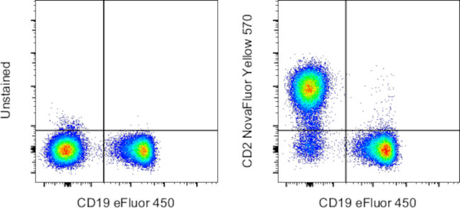 CD2 Antibody in Flow Cytometry (Flow)