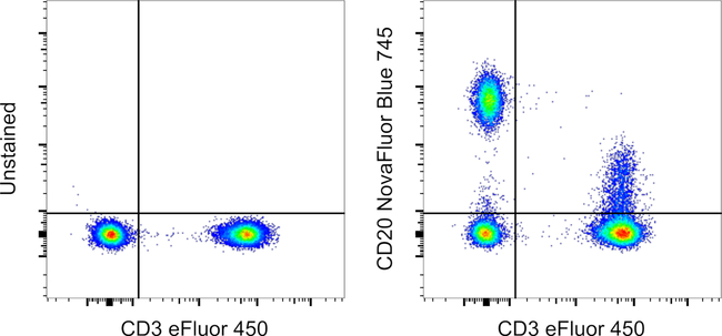 CD20 Antibody in Flow Cytometry (Flow)