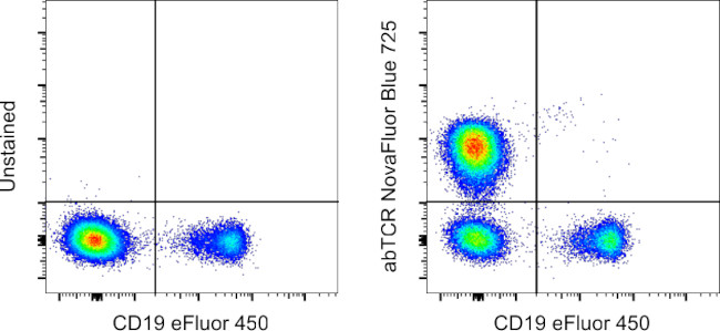 TCR alpha/beta Antibody in Flow Cytometry (Flow)
