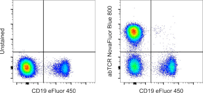 TCR alpha/beta Antibody in Flow Cytometry (Flow)