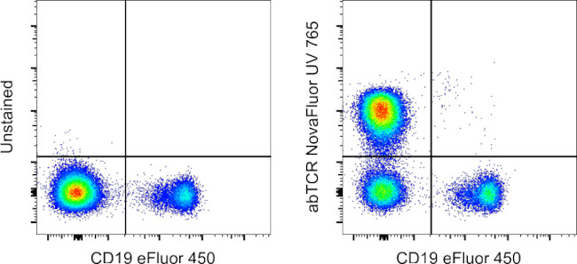 TCR alpha/beta Antibody in Flow Cytometry (Flow)