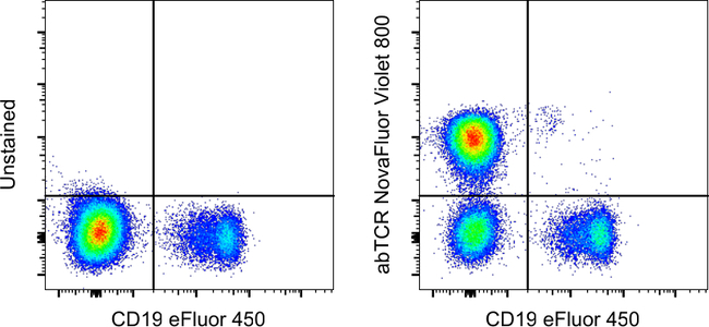 TCR alpha/beta Antibody in Flow Cytometry (Flow)