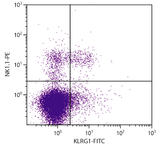 KLRG1 Antibody in Flow Cytometry (Flow)