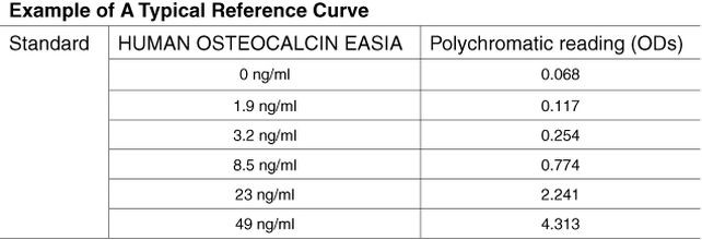 Human Osteocalcin ELISA Kit