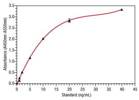 Human MBL Oligomer ELISA Kit