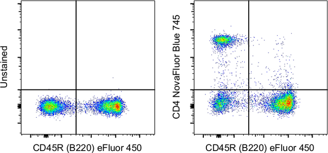 CD4 Antibody in Flow Cytometry (Flow)