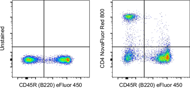 CD4 Antibody in Flow Cytometry (Flow)
