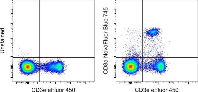 CD8a Antibody in Flow Cytometry (Flow)