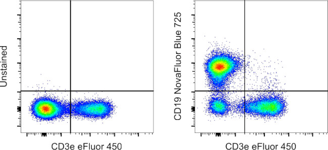 CD19 Antibody in Flow Cytometry (Flow)