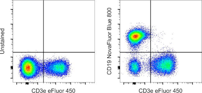 CD19 Antibody in Flow Cytometry (Flow)