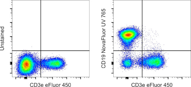 CD19 Antibody in Flow Cytometry (Flow)