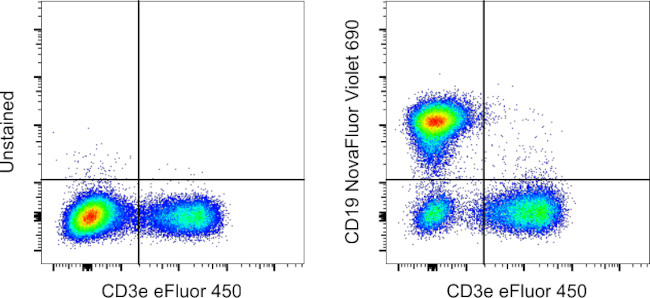CD19 Antibody in Flow Cytometry (Flow)