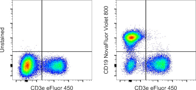 CD19 Antibody in Flow Cytometry (Flow)