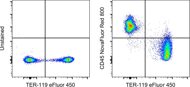 CD45 Antibody in Flow Cytometry (Flow)