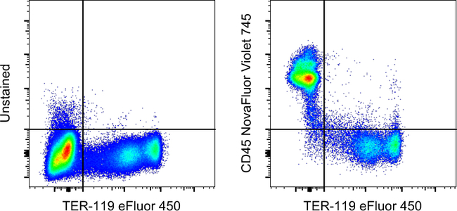 CD45 Antibody in Flow Cytometry (Flow)