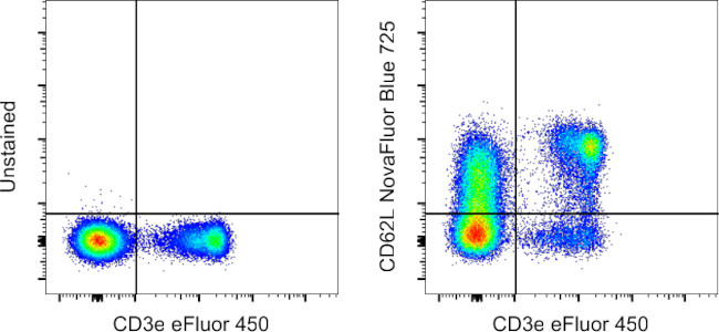CD62L (L-Selectin) Antibody in Flow Cytometry (Flow)