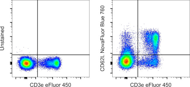 CD62L (L-Selectin) Antibody in Flow Cytometry (Flow)