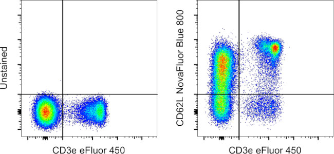 CD62L (L-Selectin) Antibody in Flow Cytometry (Flow)