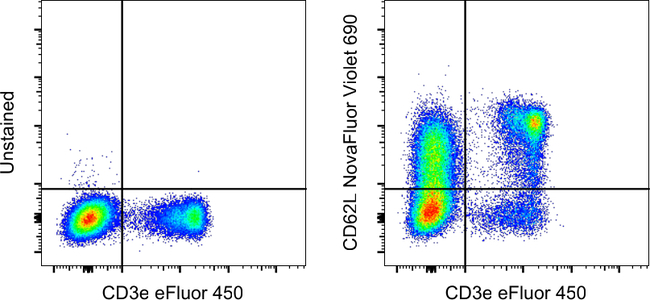 CD62L (L-Selectin) Antibody in Flow Cytometry (Flow)