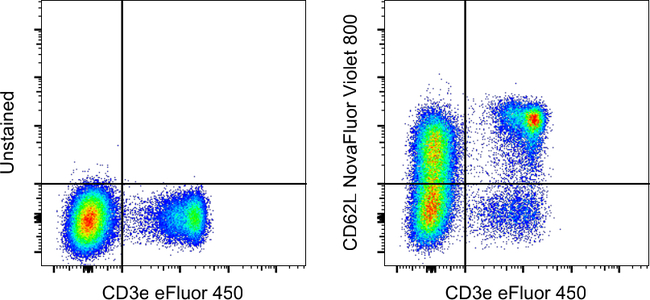 CD62L (L-Selectin) Antibody in Flow Cytometry (Flow)