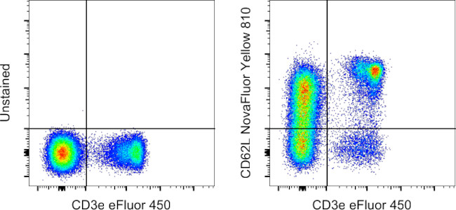 CD62L (L-Selectin) Antibody in Flow Cytometry (Flow)