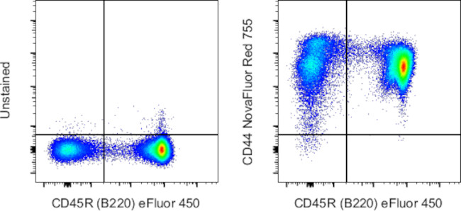CD44 Antibody in Flow Cytometry (Flow)