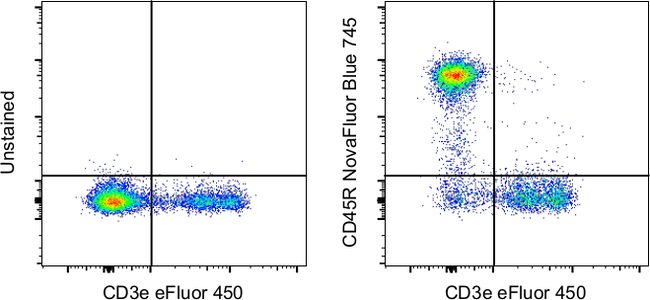 CD45R (B220) Antibody in Flow Cytometry (Flow)