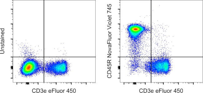 CD45R (B220) Antibody in Flow Cytometry (Flow)
