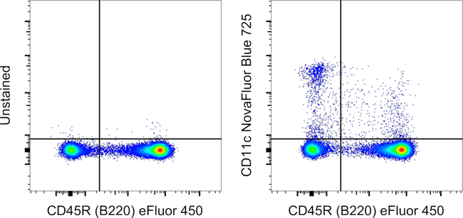 CD11c Antibody in Flow Cytometry (Flow)