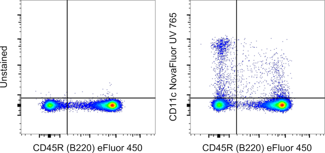 CD11c Antibody in Flow Cytometry (Flow)