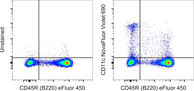 CD11c Antibody in Flow Cytometry (Flow)