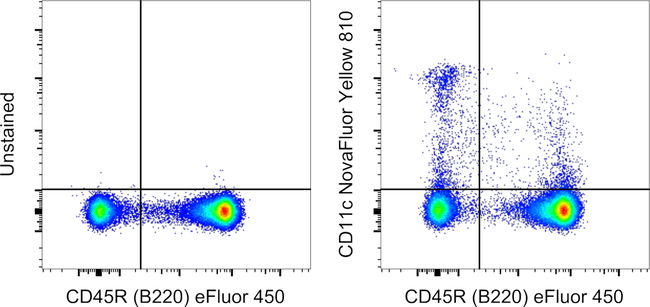 CD11c Antibody in Flow Cytometry (Flow)