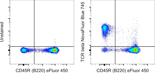 TCR beta Antibody in Flow Cytometry (Flow)