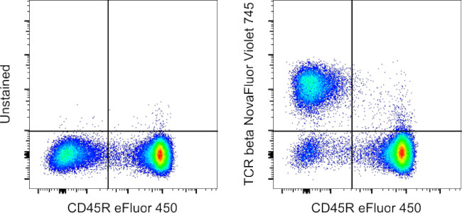 TCR beta Antibody in Flow Cytometry (Flow)