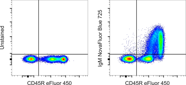 Mouse IgM Antibody in Flow Cytometry (Flow)