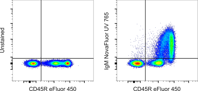 Mouse IgM Antibody in Flow Cytometry (Flow)