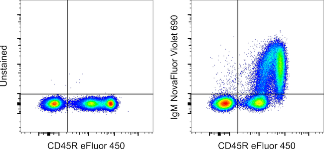 Mouse IgM Antibody in Flow Cytometry (Flow)