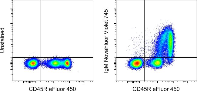 Mouse IgM Antibody in Flow Cytometry (Flow)