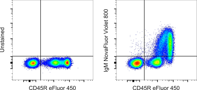 Mouse IgM Antibody in Flow Cytometry (Flow)