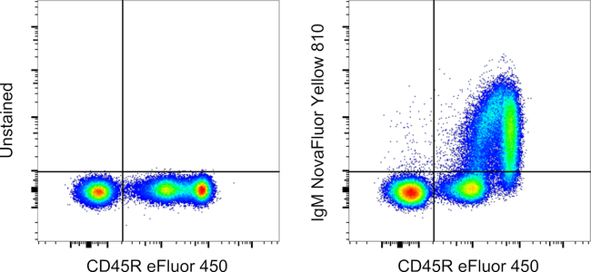 Mouse IgM Antibody in Flow Cytometry (Flow)