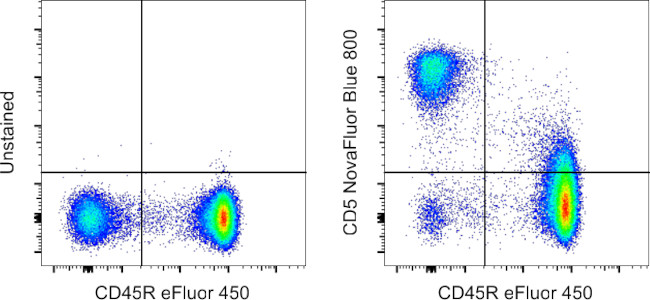 CD5 Antibody in Flow Cytometry (Flow)
