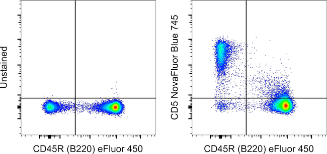 CD5 Antibody in Flow Cytometry (Flow)