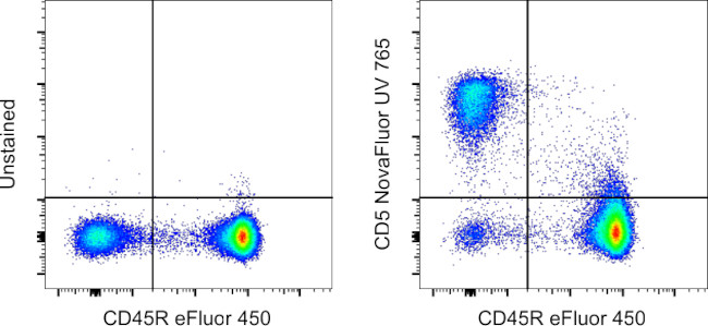 CD5 Antibody in Flow Cytometry (Flow)