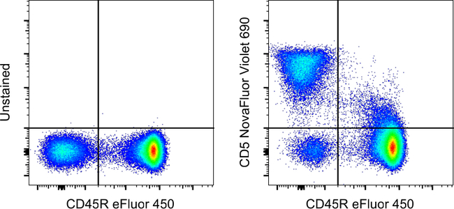 CD5 Antibody in Flow Cytometry (Flow)