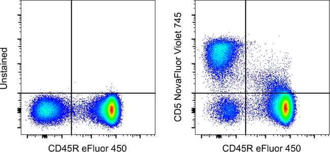 CD5 Antibody in Flow Cytometry (Flow)