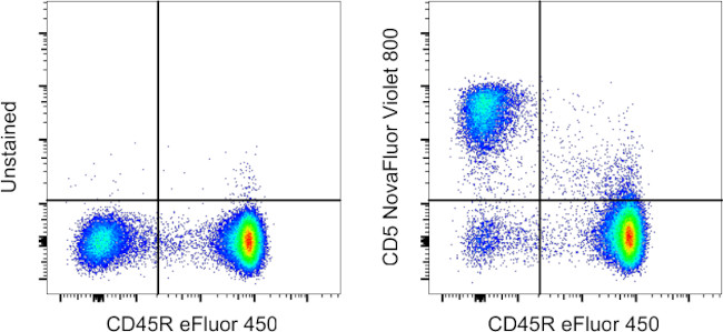 CD5 Antibody in Flow Cytometry (Flow)