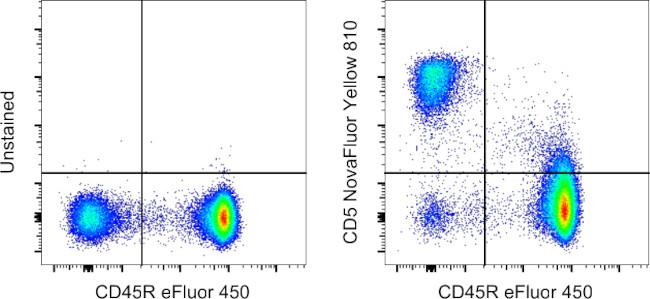 CD5 Antibody in Flow Cytometry (Flow)