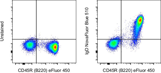 Mouse IgD Antibody in Flow Cytometry (Flow)