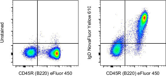 Mouse IgD Antibody in Flow Cytometry (Flow)