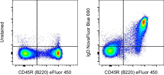 Mouse IgD Antibody in Flow Cytometry (Flow)